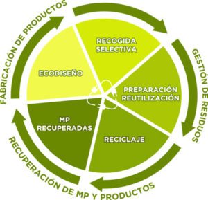 eco circular 2